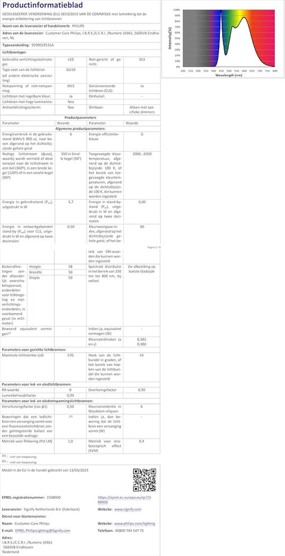 Philips Hue White & Color Ambiance Fugato 1Er Spot, Schwarz 1X350Lm, Dimmbar