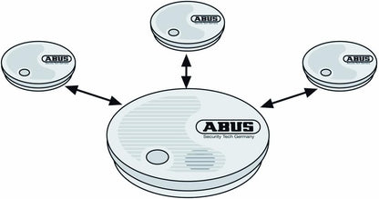 ABUS Rauchwarnmelder RM40 Li Funk, 558115