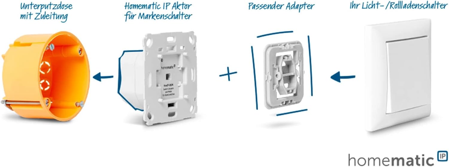 Homematic IP Smart Home Schaltaktor Für Markenschalter – 156757A0