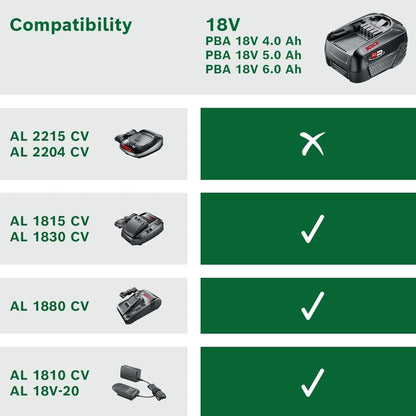 Bosch Akku Pack PBA 18V 4.0Ah W-C (18 Volt System, 4.0Ah Batterie, Im Karton)