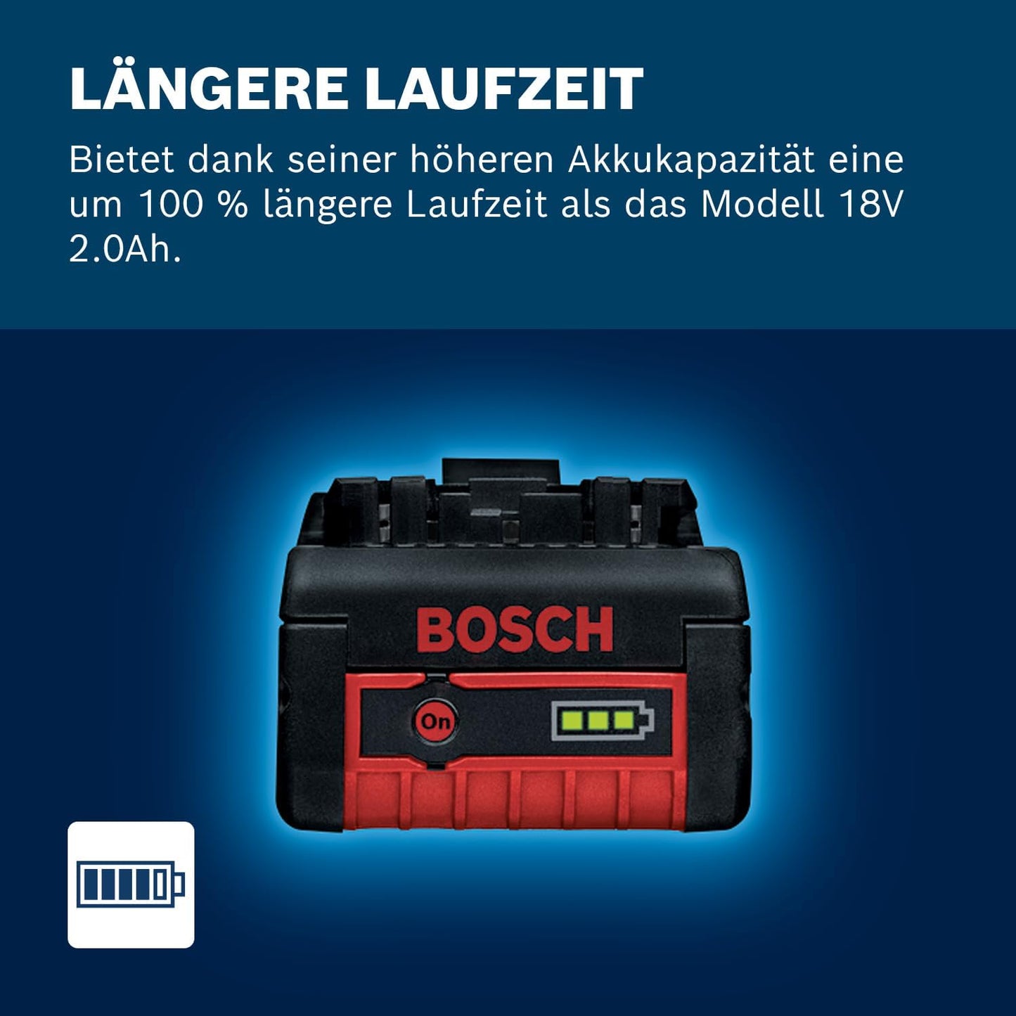 Bosch Professional 18V System Akku GBA 18V 4.0Ah