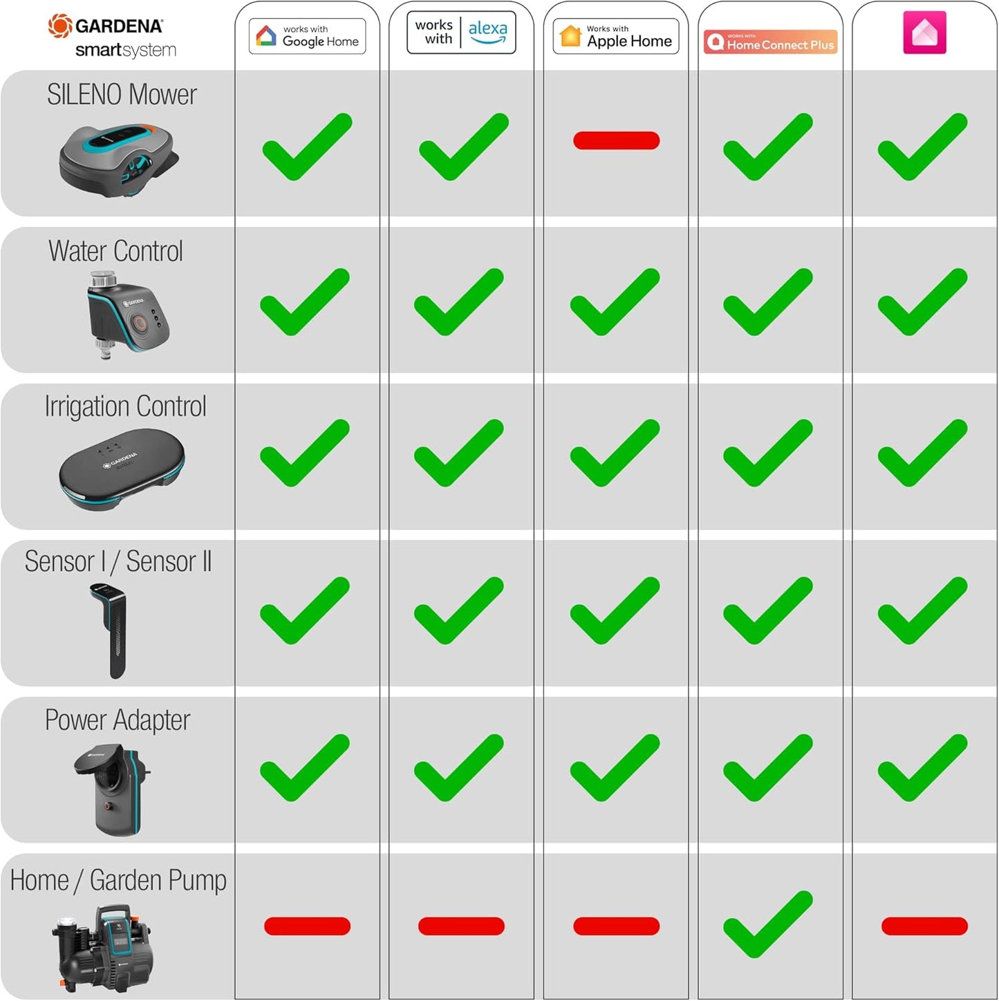 Gardena Smart Irrigation Control Bewässerungssteuerung (19035-20)