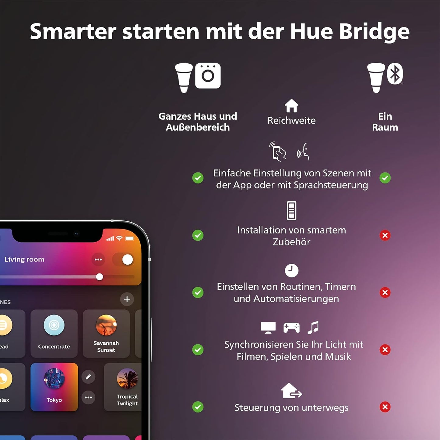 Philips Hue White & Color Ambiance E27 LED Glühbirne, 1100Lm, Einzelpack