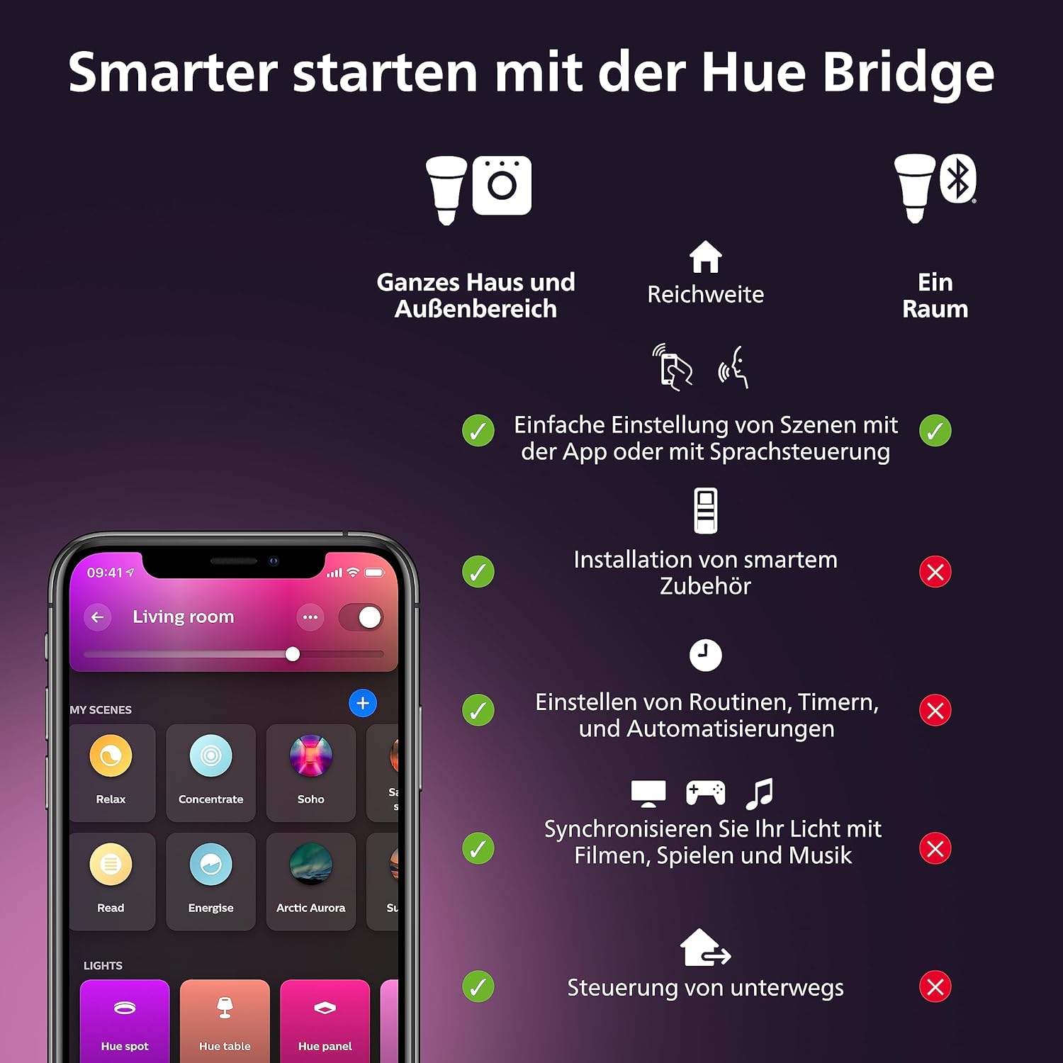 Philips Hue White Ambiance & Color E14 Luster LED Lampe, Dimmbar, Doppelpack