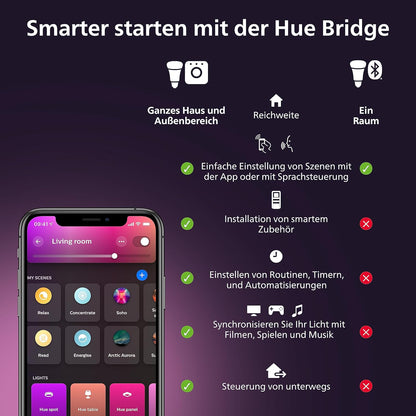 Philips Hue White Ambiance & Color E14 Luster LED Lampe, Dimmbar, Doppelpack