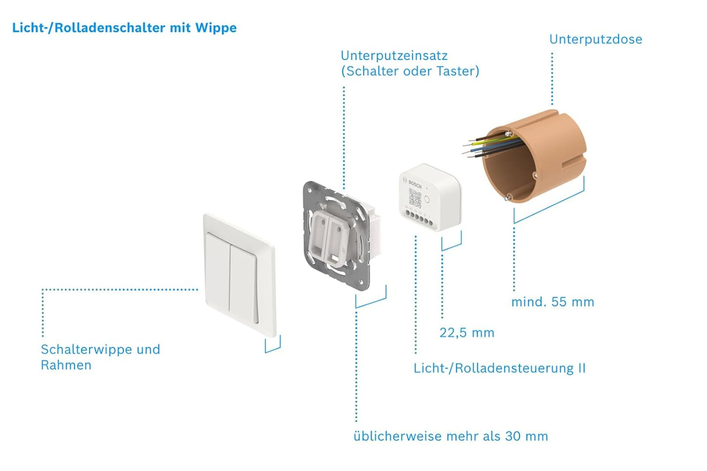 Bosch Smart Home Licht-/ Rollladensteuerung II, Zur Steuerung Der Beleuchtung