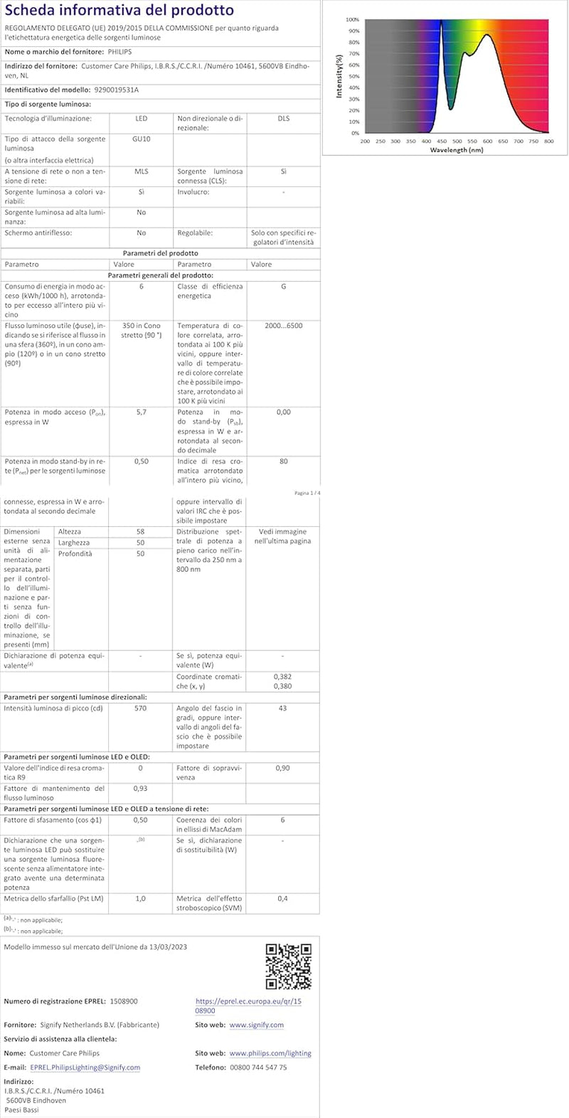 Philips Hue White & Color Ambiance Fugato 1Er Spot, Schwarz 1X350Lm, Dimmbar